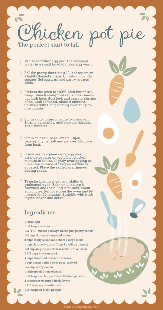 Infographic about how to make chicken pot pie.