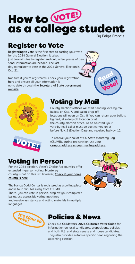 infographic about how to vote as a college student.