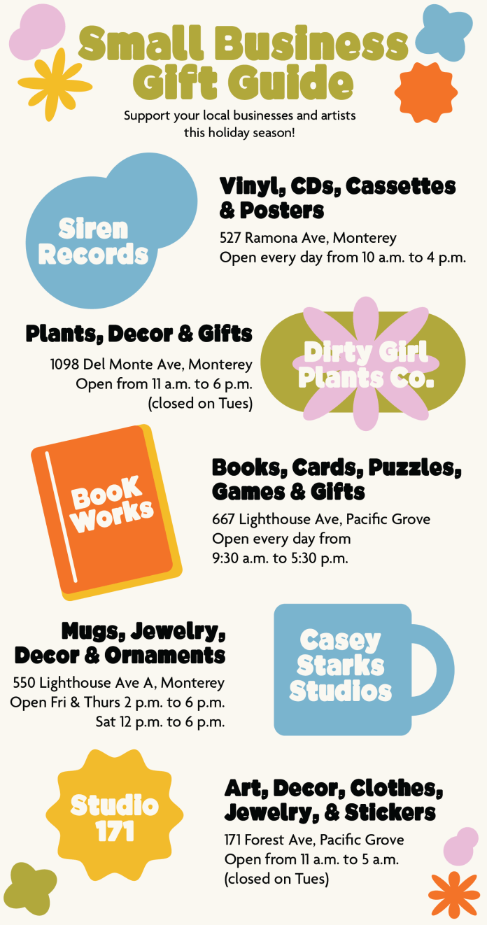 A infographic containing information on how you can gift shop through local small businesses