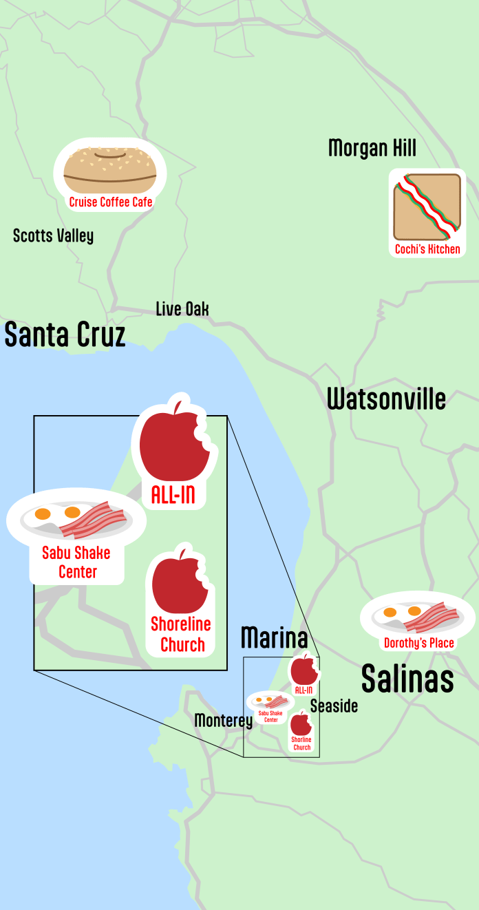 Illustration of Snap Locations